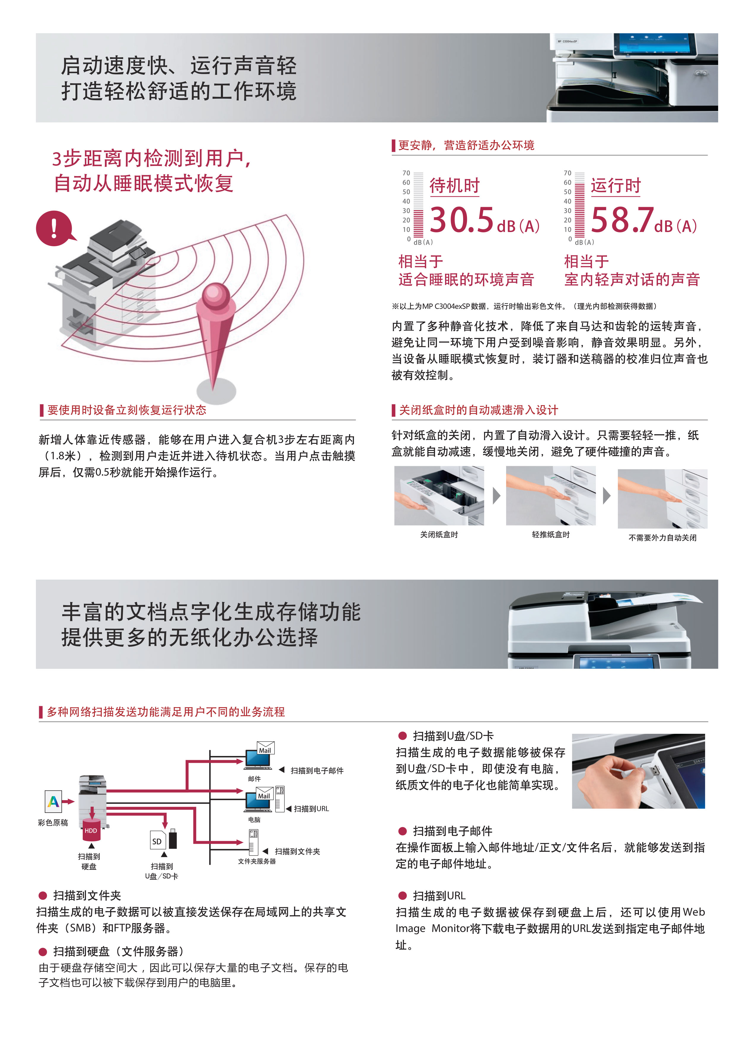 MP-C3004exSP_C3504exSP_C4504exSP_C6004exSP產品彩（cǎi）頁-7.jpg