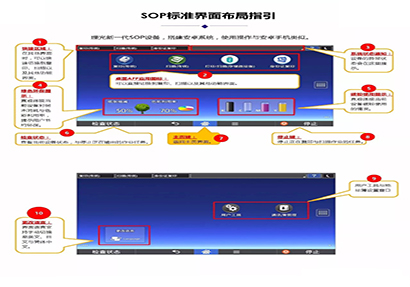 租賃的理光C4504複印機SOP頻（pín）幕布局講解