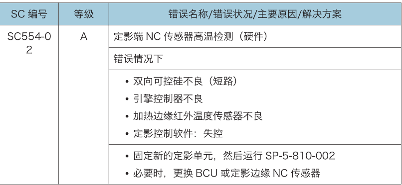 理光C3003 C5503複印機報代碼554-2怎麽（me）辦