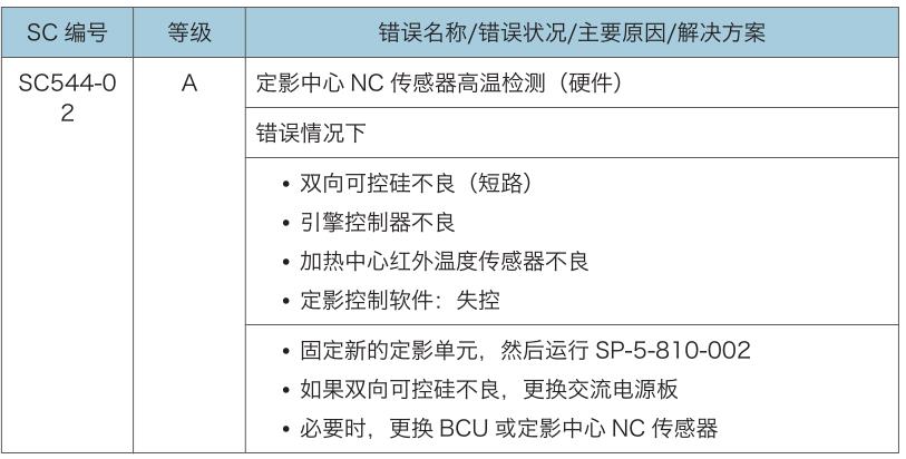 理光C3503 C4503複印機報代碼544-2怎麽辦